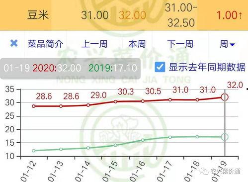 万邦今日瓜价行情,新鲜指数飙升，消费者福利来袭