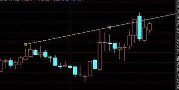 乳瓜今日行情走势图表,今日走势图表深度解读