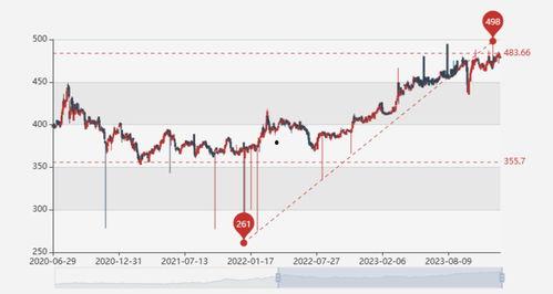 乳瓜今日行情走势图表,今日走势图表深度解读
