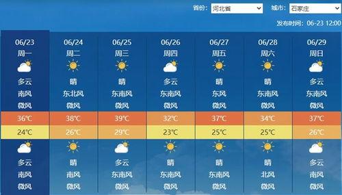 中央气象台天气预报视频直播今天,今日天气状况及未来展望”