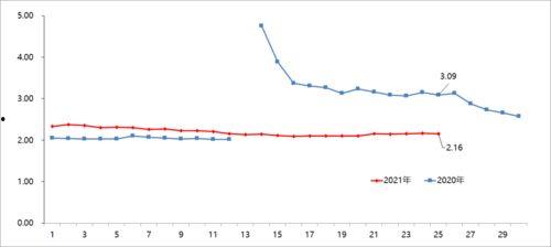 茄瓜今日价格最新行情走势,今日行情走势解析