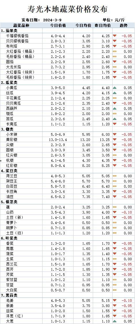 茄瓜今日价格最新行情走势,今日行情走势解析