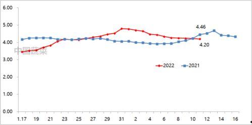 茄瓜今日价格最新行情走势,今日行情走势解析