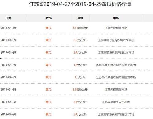 次瓜价格今日行情,涨跌背后的市场动态”