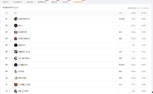 吃瓜爆料小程序下载安装,下载安装吃瓜爆料小程序，轻松获取热门资讯！