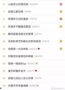 今日头条快乐吃瓜微博,揭秘娱乐圈幕后故事！